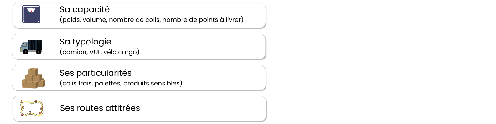 Gestion du chargement