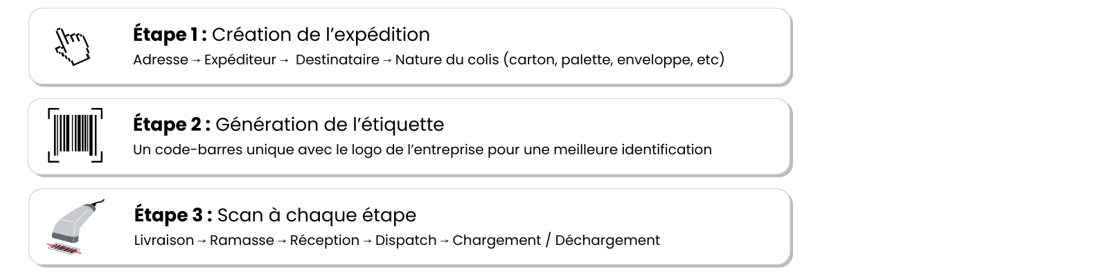 Etapes du code-barre