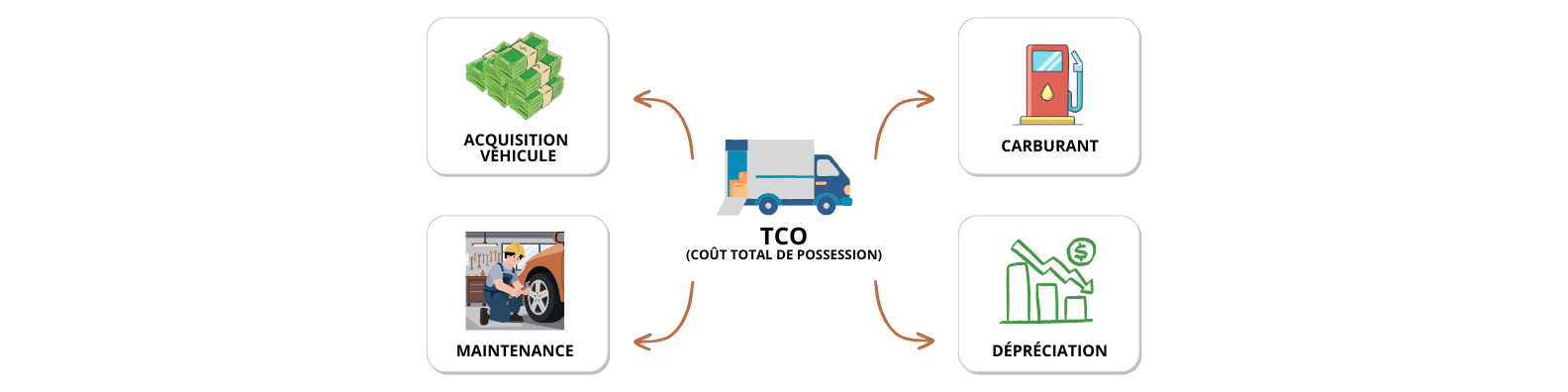 TCO