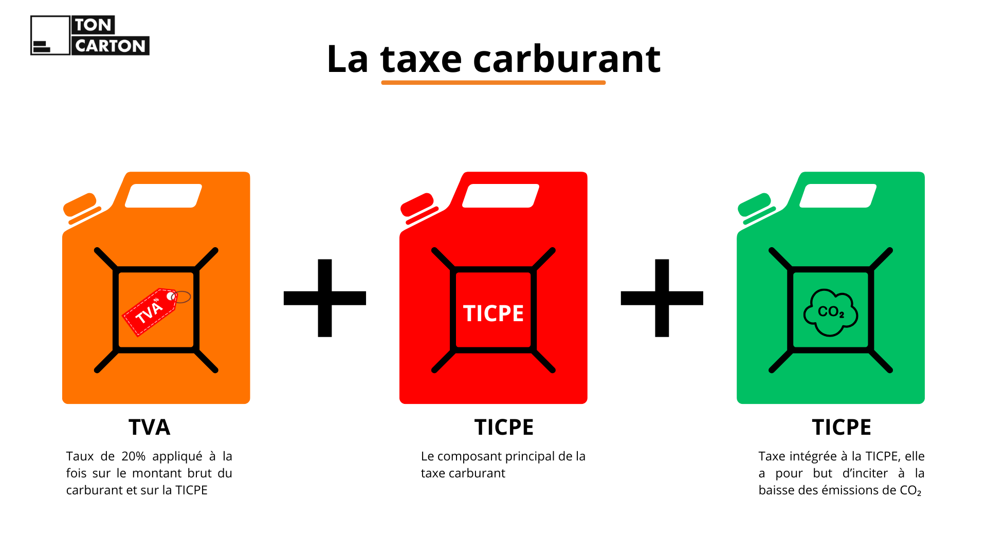 Toncarton : les composants de la taxe carburant